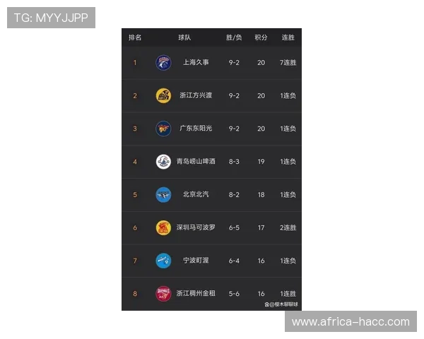 广州足球队在奥运会积分榜上以83分稳居第一名展现强劲实力
